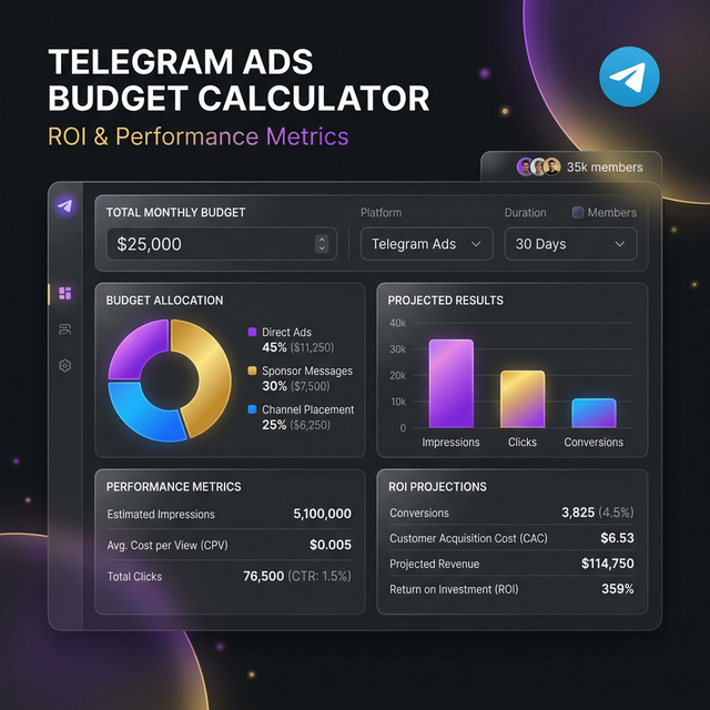 Реклама в Телеграм через Яндекс Директ: гайд 2026
