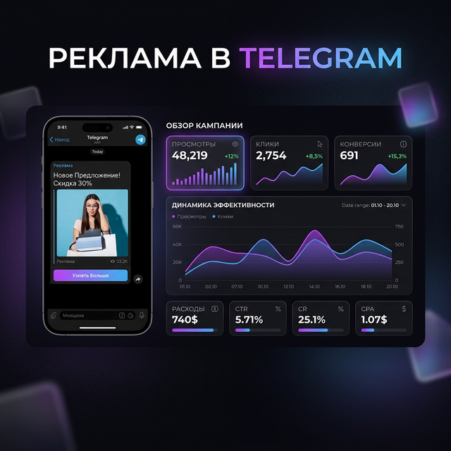 Как создать креатив для рекламы в Телеграм: визуал и дизайн